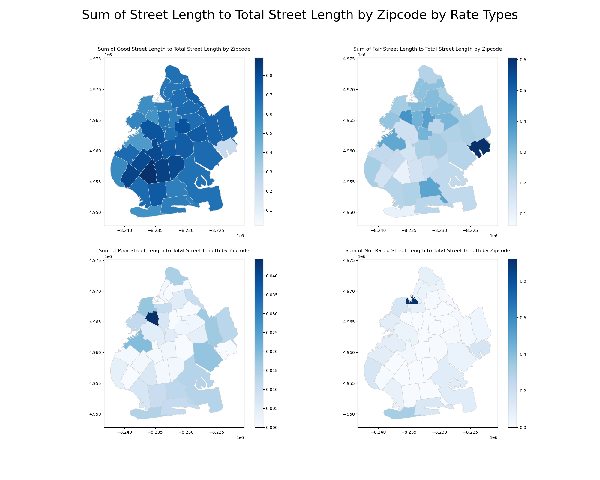 Street Rate Ratio